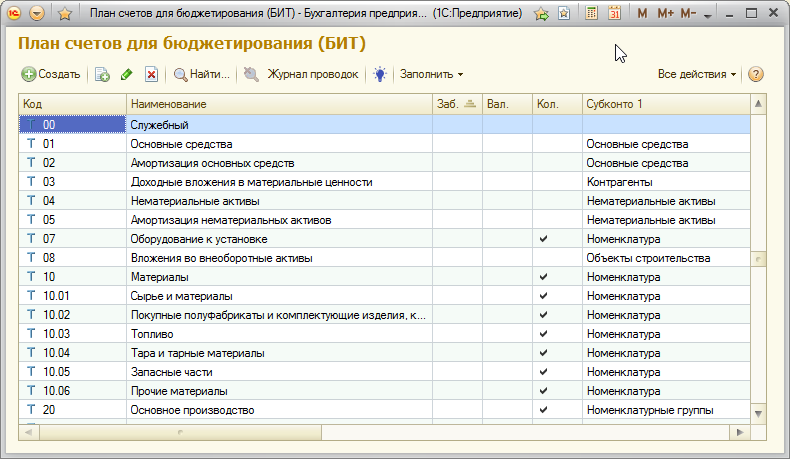 Что отражает прогнозный баланс предприятия